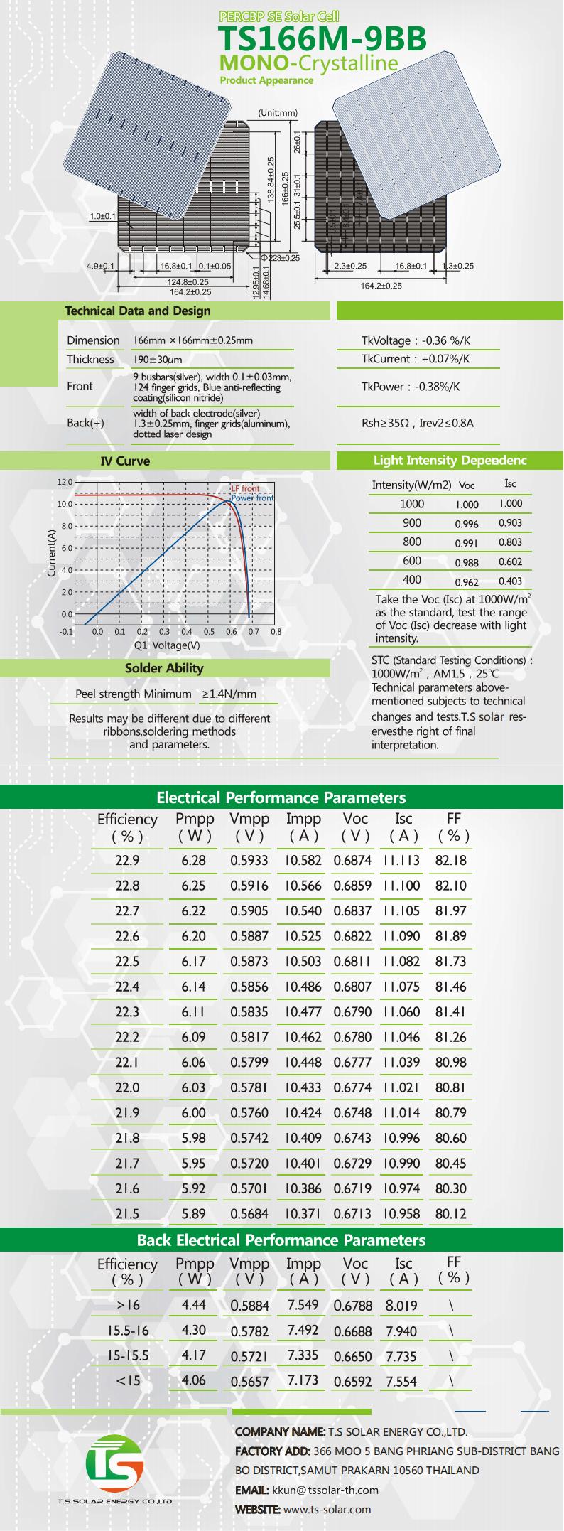 ts166mm 9bb cells data sheet(08-15)_00.jpg